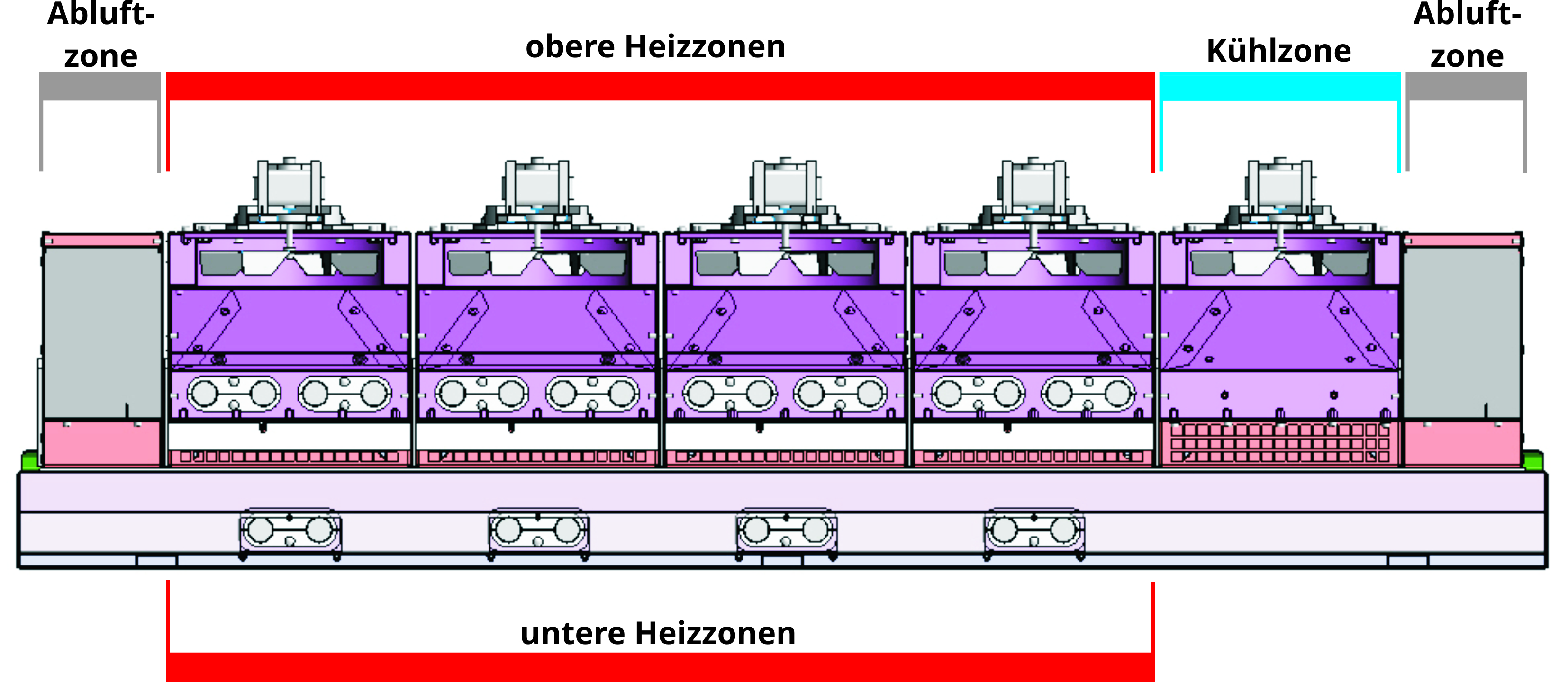 Funktionsschema mit Beschriftung